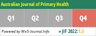 Australian Journal of Primary Health - WoS Journal Info