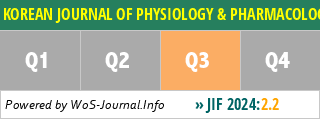 KOREAN JOURNAL OF PHYSIOLOGY & PHARMACOLOGY - WoS Journal Info