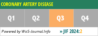 CORONARY ARTERY DISEASE - WoS Journal Info