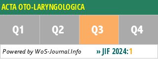 ACTA OTO-LARYNGOLOGICA - WoS Journal Info