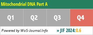 Mitochondrial DNA Part A - WoS Journal Info