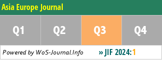 Asia Europe Journal - WoS Journal Info