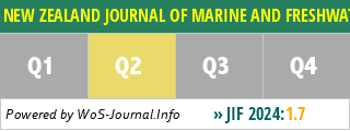 NEW ZEALAND JOURNAL OF MARINE AND FRESHWATER RESEARCH - WoS Journal Info