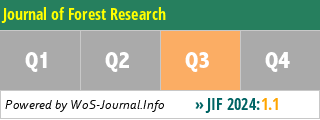 Journal of Forest Research - WoS Journal Info