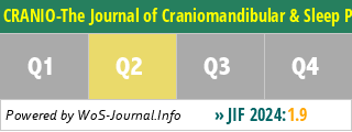CRANIO-The Journal of Craniomandibular & Sleep Practice - WoS Journal Info