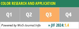 COLOR RESEARCH AND APPLICATION - WoS Journal Info