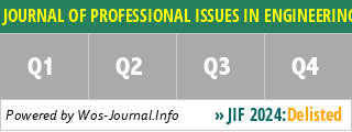 JOURNAL OF PROFESSIONAL ISSUES IN ENGINEERING EDUCATION AND PRACTICE - WoS Journal Info