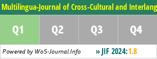 Multilingua-Journal of Cross-Cultural and Interlanguage Communication - WoS Journal Info