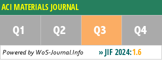 ACI MATERIALS JOURNAL - WoS Journal Info
