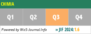 CHIMIA - WoS Journal Info