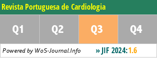 Revista Portuguesa de Cardiologia - WoS Journal Info