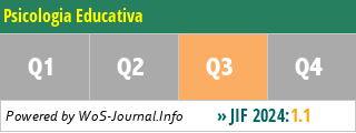 Psicologia Educativa - WoS Journal Info