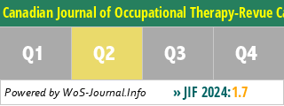 Canadian Journal of Occupational Therapy-Revue Canadienne d Ergotherapie - WoS Journal Info