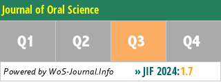 Journal of Oral Science - WoS Journal Info