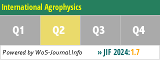 International Agrophysics - WoS Journal Info