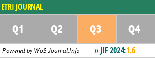 ETRI JOURNAL - WoS Journal Info