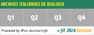 ARCHIVES ITALIENNES DE BIOLOGIE - WoS Journal Info