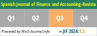 Spanish Journal of Finance and Accounting-Revista Espanola de Financiacion y Contabilidad - WoS Journal Info
