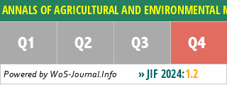 ANNALS OF AGRICULTURAL AND ENVIRONMENTAL MEDICINE - WoS Journal Info