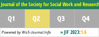 Journal of the Society for Social Work and Research - WoS Journal Info