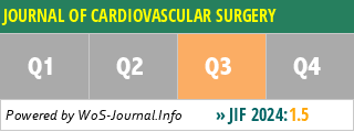 JOURNAL OF CARDIOVASCULAR SURGERY - WoS Journal Info