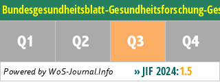 Bundesgesundheitsblatt-Gesundheitsforschung-Gesundheitsschutz - WoS Journal Info