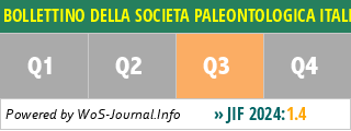 BOLLETTINO DELLA SOCIETA PALEONTOLOGICA ITALIANA - WoS Journal Info
