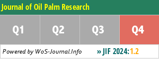 Journal of Oil Palm Research - WoS Journal Info