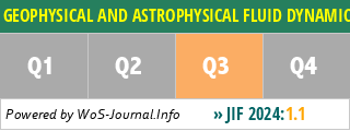 GEOPHYSICAL AND ASTROPHYSICAL FLUID DYNAMICS - WoS Journal Info