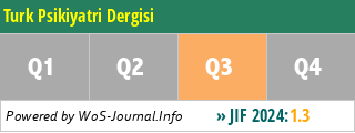 Turk Psikiyatri Dergisi - WoS Journal Info