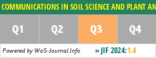 COMMUNICATIONS IN SOIL SCIENCE AND PLANT ANALYSIS - WoS Journal Info