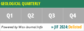 GEOLOGICAL QUARTERLY - WoS Journal Info
