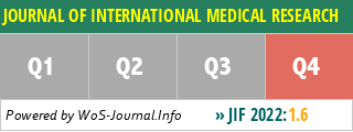 JOURNAL OF INTERNATIONAL MEDICAL RESEARCH - WoS Journal Info