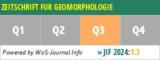 ZEITSCHRIFT FUR GEOMORPHOLOGIE - WoS Journal Info