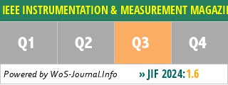 IEEE INSTRUMENTATION & MEASUREMENT MAGAZINE - WoS Journal Info