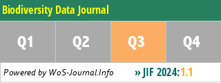 Biodiversity Data Journal - WoS Journal Info
