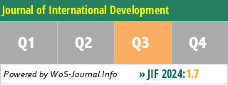 Journal of International Development - WoS Journal Info