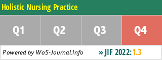 Holistic Nursing Practice - WoS Journal Info
