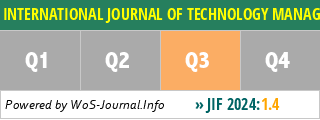 INTERNATIONAL JOURNAL OF TECHNOLOGY MANAGEMENT - WoS Journal Info