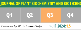 JOURNAL OF PLANT BIOCHEMISTRY AND BIOTECHNOLOGY - WoS Journal Info