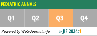 PEDIATRIC ANNALS - WoS Journal Info