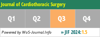 Journal of Cardiothoracic Surgery - WoS Journal Info