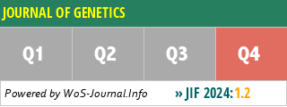 JOURNAL OF GENETICS - WoS Journal Info