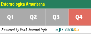 Entomologica Americana - WoS Journal Info