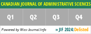 CANADIAN JOURNAL OF ADMINISTRATIVE SCIENCES-REVUE CANADIENNE DES SCIENCES DE L ADMINISTRATION - WoS Journal Info
