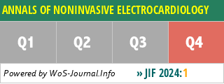 ANNALS OF NONINVASIVE ELECTROCARDIOLOGY - WoS Journal Info