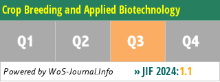 Crop Breeding and Applied Biotechnology - WoS Journal Info