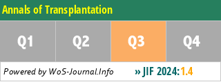 Annals of Transplantation - WoS Journal Info