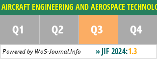 AIRCRAFT ENGINEERING AND AEROSPACE TECHNOLOGY - WoS Journal Info