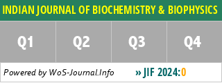 INDIAN JOURNAL OF BIOCHEMISTRY & BIOPHYSICS - WoS Journal Info